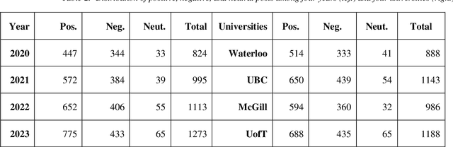 Figure 3 for Longitudinal Sentiment Classification of Reddit Posts