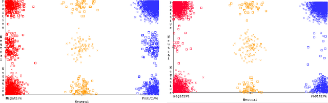 Figure 4 for Longitudinal Sentiment Classification of Reddit Posts