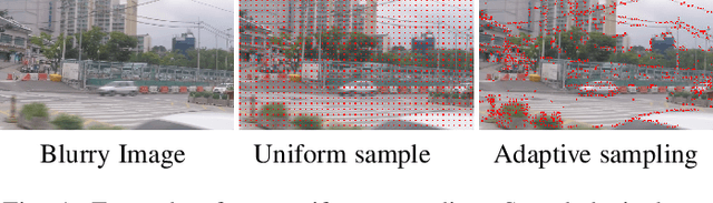 Figure 1 for Spatially-Attentive Patch-Hierarchical Network with Adaptive Sampling for Motion Deblurring