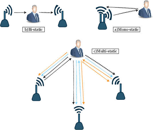 Figure 3 for A Comprehensive Overview on UWB Radar: Applications, Standards, Signal Processing Techniques, Datasets, Radio Chips, Trends and Future Research Directions