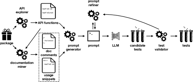 Figure 2 for Adaptive Test Generation Using a Large Language Model