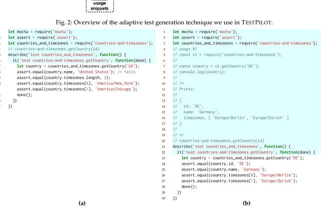 Figure 4 for Adaptive Test Generation Using a Large Language Model