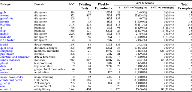 Figure 1 for Adaptive Test Generation Using a Large Language Model