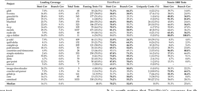 Figure 3 for Adaptive Test Generation Using a Large Language Model