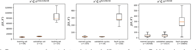 Figure 1 for Deep Convolutional Autoencoder for Assessment of Anomalies in Multi-stream Sensor Data