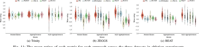 Figure 3 for Speech-driven Personalized Gesture Synthetics: Harnessing Automatic Fuzzy Feature Inference
