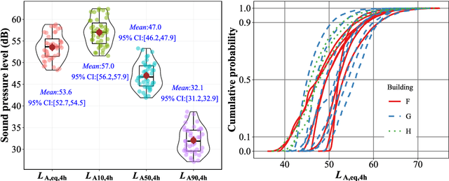 Figure 2 for Sound in occupied open-plan offices: Objective metrics with a review of historical perspectives