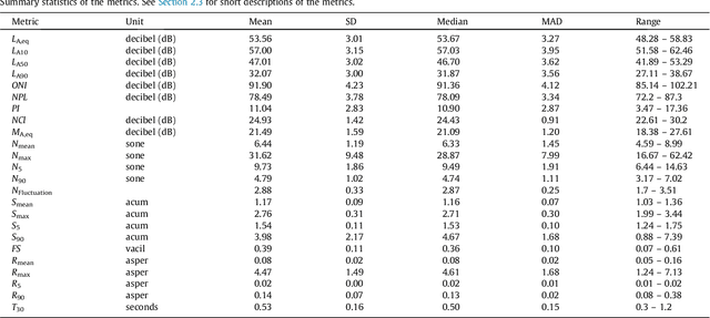 Figure 3 for Sound in occupied open-plan offices: Objective metrics with a review of historical perspectives