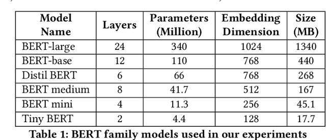 Figure 1 for Compressed models are NOT miniature versions of large models
