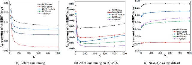 Figure 2 for Compressed models are NOT miniature versions of large models