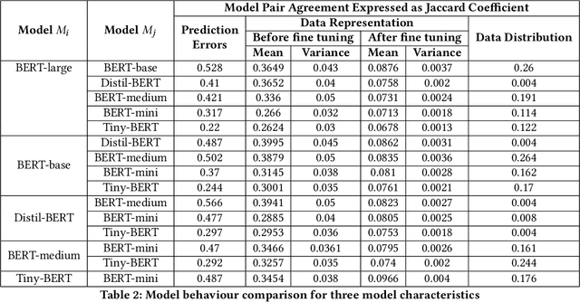 Figure 3 for Compressed models are NOT miniature versions of large models