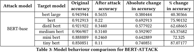 Figure 4 for Compressed models are NOT miniature versions of large models