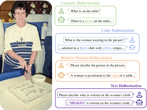 Figure 1 for Diving into Mitigating Hallucinations from a Vision Perspective for Large Vision-Language Models