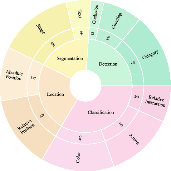 Figure 3 for Diving into Mitigating Hallucinations from a Vision Perspective for Large Vision-Language Models