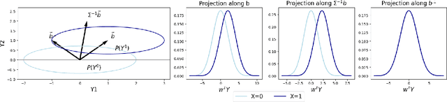 Figure 1 for Learning Causal Response Representations through Direct Effect Analysis