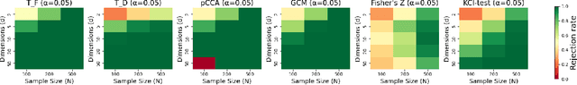 Figure 4 for Learning Causal Response Representations through Direct Effect Analysis
