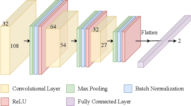 Figure 3 for Automated Hit-frame Detection for Badminton Match Analysis