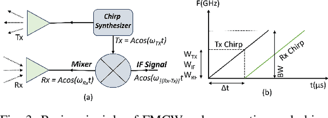Figure 3 for Non-Contact Breath Rate Classification Using SVM Model and mmWave Radar Sensor Data