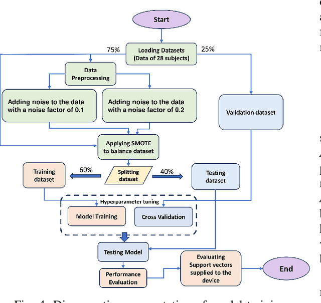 Figure 4 for Non-Contact Breath Rate Classification Using SVM Model and mmWave Radar Sensor Data