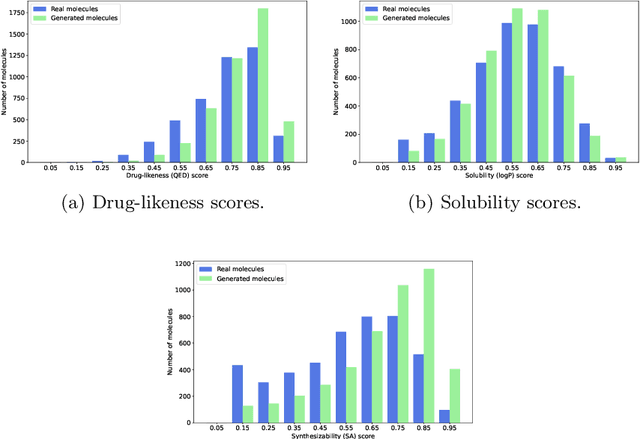 Figure 4 for When Molecular GAN Meets Byte-Pair Encoding