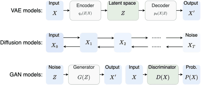 Figure 1 for When Molecular GAN Meets Byte-Pair Encoding