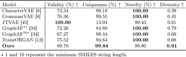 Figure 2 for When Molecular GAN Meets Byte-Pair Encoding