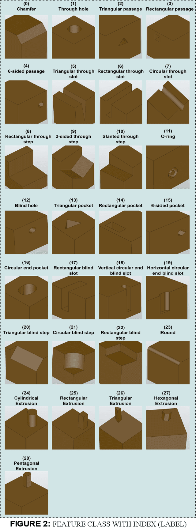 Figure 3 for Automatic Feature Recognition and Dimensional Attributes Extraction From CAD Models for Hybrid Additive-Subtractive Manufacturing