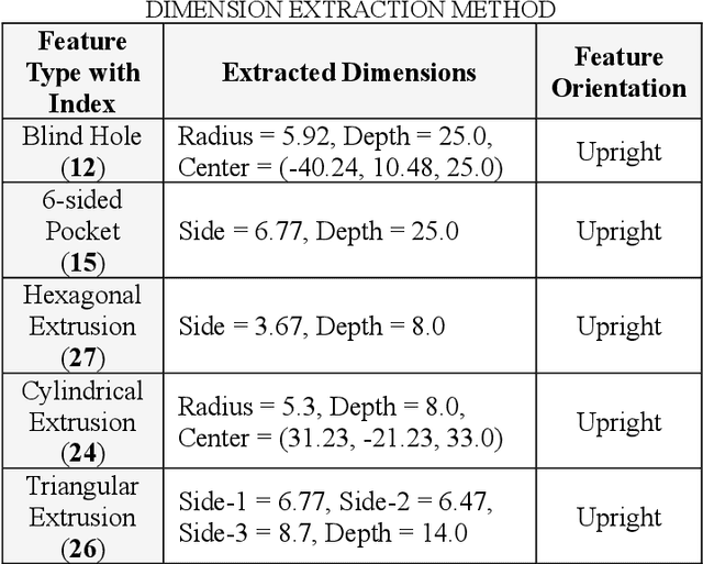 Figure 2 for Automatic Feature Recognition and Dimensional Attributes Extraction From CAD Models for Hybrid Additive-Subtractive Manufacturing