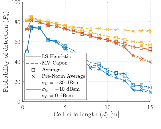 Figure 3 for A Framework for UAV-based Distributed Sensing Under Half-Duplex Operation
