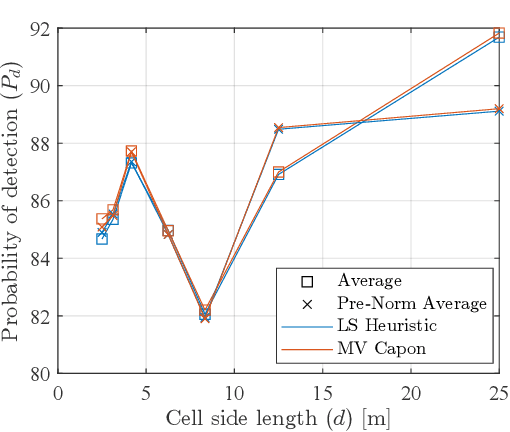 Figure 4 for A Framework for UAV-based Distributed Sensing Under Half-Duplex Operation