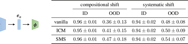 Figure 4 for Causal Triplet: An Open Challenge for Intervention-centric Causal Representation Learning