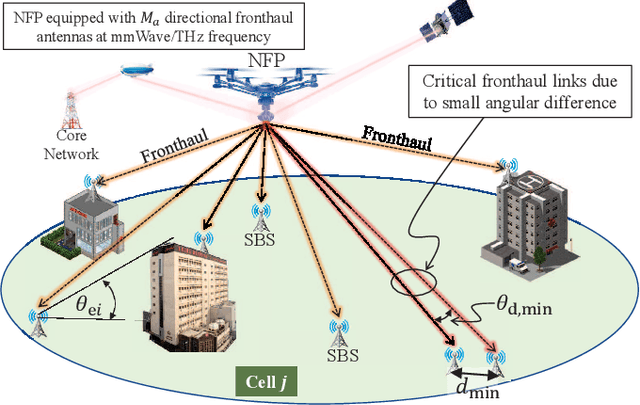 Figure 1 for UAV Trajectory Optimization for Directional THz Links Using Deep Reinforcement Learning