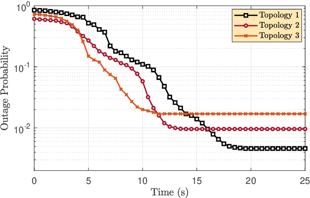 Figure 4 for UAV Trajectory Optimization for Directional THz Links Using Deep Reinforcement Learning
