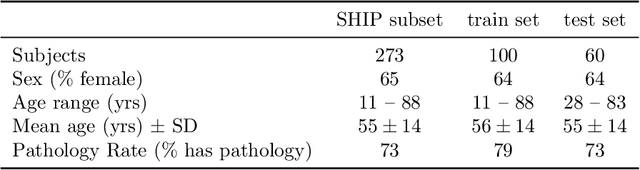 Figure 2 for PARASIDE: An Automatic Paranasal Sinus Segmentation and Structure Analysis Tool for MRI