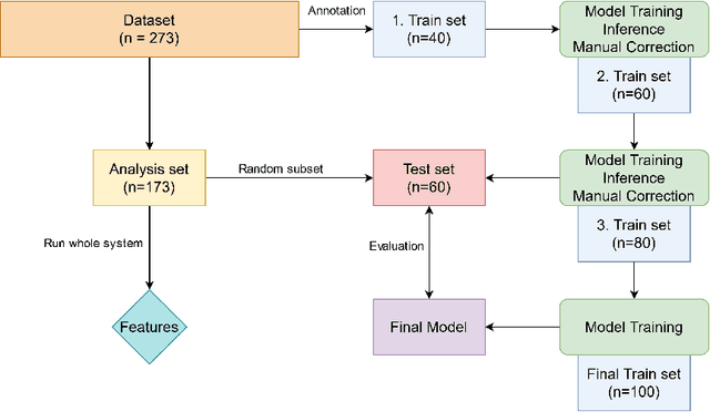 Figure 1 for PARASIDE: An Automatic Paranasal Sinus Segmentation and Structure Analysis Tool for MRI
