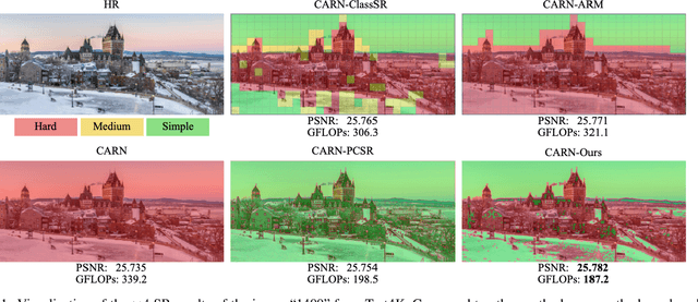 Figure 1 for High-Frequency Prior-Driven Adaptive Masking for Accelerating Image Super-Resolution