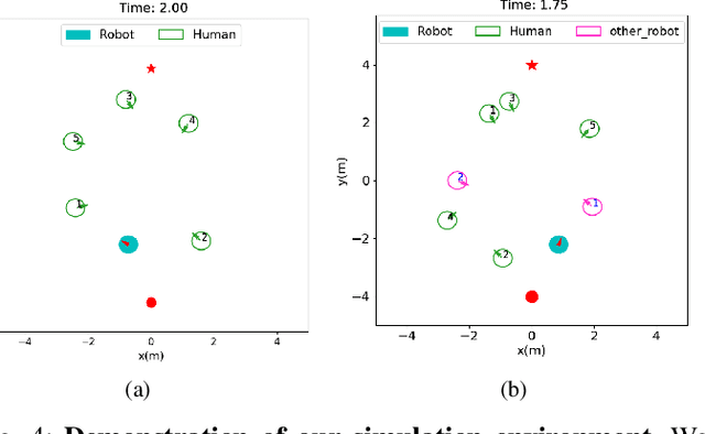 Figure 4 for HeR-DRL:Heterogeneous Relational Deep Reinforcement Learning for Decentralized Multi-Robot Crowd Navigation