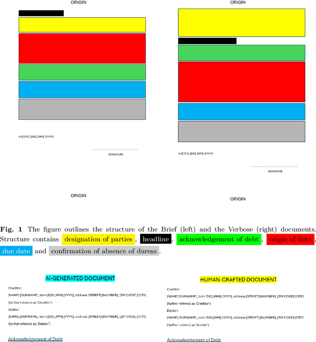 Figure 1 for It Cannot Be Right If It Was Written by AI: On Lawyers' Preferences of Documents Perceived as Authored by an LLM vs a Human