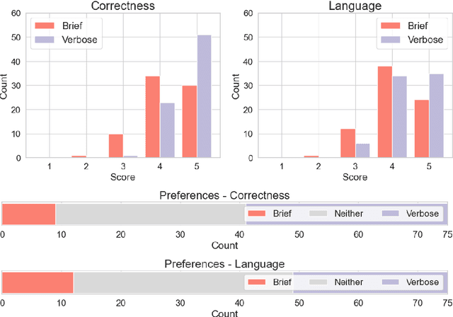 Figure 2 for It Cannot Be Right If It Was Written by AI: On Lawyers' Preferences of Documents Perceived as Authored by an LLM vs a Human