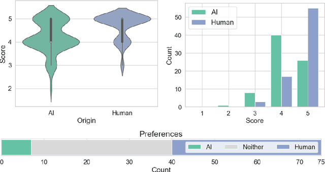 Figure 3 for It Cannot Be Right If It Was Written by AI: On Lawyers' Preferences of Documents Perceived as Authored by an LLM vs a Human