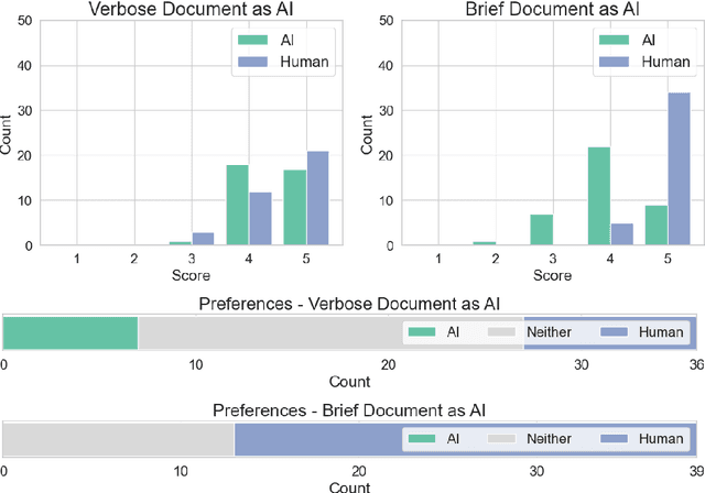 Figure 4 for It Cannot Be Right If It Was Written by AI: On Lawyers' Preferences of Documents Perceived as Authored by an LLM vs a Human