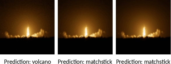 Figure 1 for NoiseCAM: Explainable AI for the Boundary Between Noise and Adversarial Attacks
