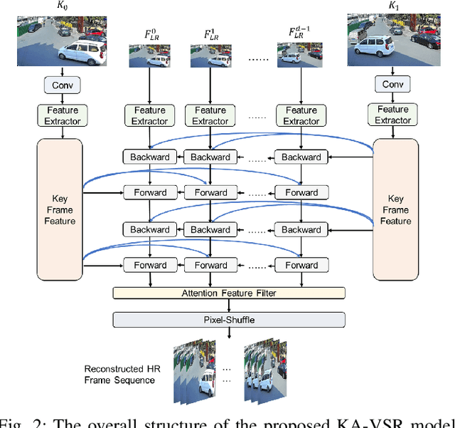 Figure 2 for An End-Cloud Computing Enabled Surveillance Video Transmission System