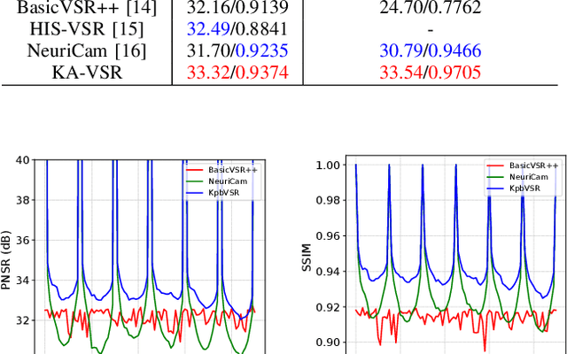 Figure 3 for An End-Cloud Computing Enabled Surveillance Video Transmission System