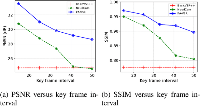 Figure 4 for An End-Cloud Computing Enabled Surveillance Video Transmission System