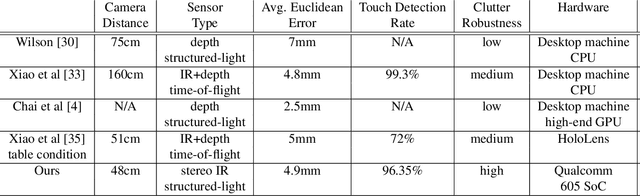 Figure 2 for Learning to Detect Touches on Cluttered Tables