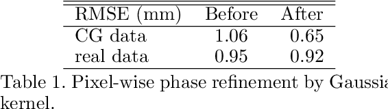 Figure 2 for Generalization of pixel-wise phase estimation by CNN and improvement of phase-unwrapping by MRF optimization for one-shot 3D scan