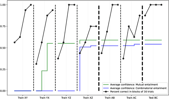 Figure 3 for Arbitrarily Applicable Same/Opposite Relational Responding with NARS