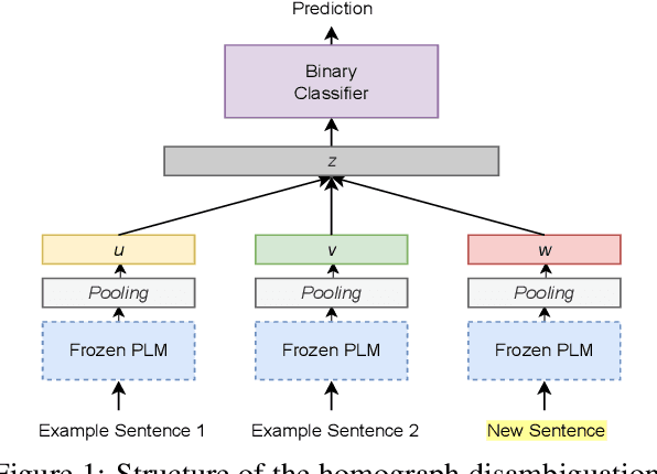 Figure 2 for Towards Accurate Translation via Semantically Appropriate Application of Lexical Constraints