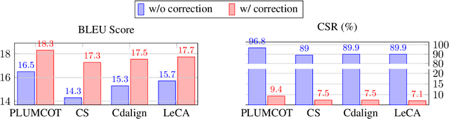 Figure 4 for Towards Accurate Translation via Semantically Appropriate Application of Lexical Constraints
